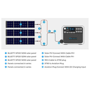 BLUETTI AC200P Portable Power Station | 2,000W 2,000Wh Portable Solar Generator Bluetti 