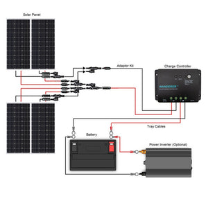Renogy 400 Watt 12 Volt Solar Starter Kit Solar Kits Renogy 