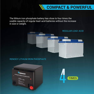 Renogy Lithium Iron Phosphate Battery 12 Volt 50 Ah Batteries Renogy 