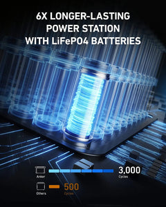 Anker Solar Generator 757 PowerHouse 1229Wh + Solar Panels 100W Solar Energy Kits ANKER 