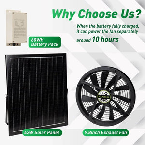 42W Solar Exhaust Intake Fan with Battery Langy Solar Lights 