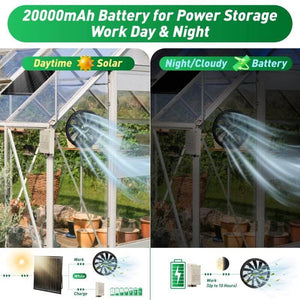 42W Solar Exhaust Intake Fan with Battery Langy Solar Lights 