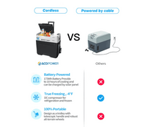 Load image into Gallery viewer, Acopower LionCooler X50A Portable Solar Fridge Freezer, 52 Quarts Solar Cooler Acopower 