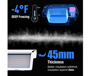 Acopower Portable Freezer 20L specially designed for Tesla Model 3 Portable Refrigerator Acopower 