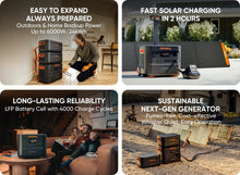 Load image into Gallery viewer, Jackery SG2000Plus (E2000Plus+200W*2) Solar Energy Kits Jackery 