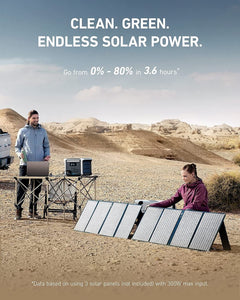 Anker Solar Generator 757 PowerHouse 1229Wh + Solar Panels 100W Solar Energy Kits ANKER 