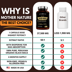 Black Maca Capsules 37,500 mg Vitamins & Supplements Mother Nature Organics 