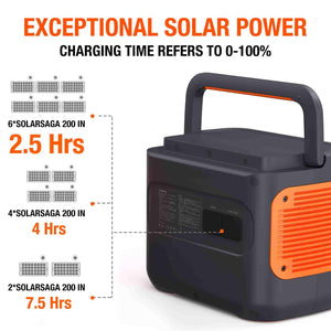 Jackery Solar Generator 2000 Pro Solar Energy Kits Jackery 