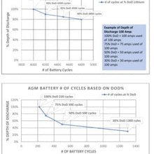 Load image into Gallery viewer, Aims Power Lithium Battery with Wake Up, Heater &amp; BT Monitoring 12V 104Ah LiFePO4 Batteries Solar Power Lifestyle 