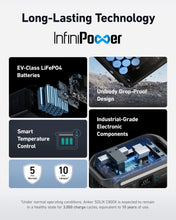 Load image into Gallery viewer, Anker SOLIX C800X Portable Power Station - 768Wh | 1600W Portable Solar Generator ANKER SOLIX 