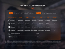 Load image into Gallery viewer, Fenix Store Tactical Flashlight Fenix PD36R Pro 2800 Lumen Flashlight + FREE E03R V2 Keychain Light