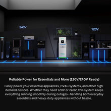 Load image into Gallery viewer, Nature's Generator MyGrid 10K Solar and Wind Generator for Home