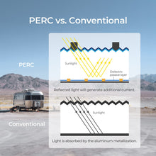 Load image into Gallery viewer, Renogy Portable Solar Panel Renogy 200-Watt 12-Volt Flexible Monocrystalline Solar Panel