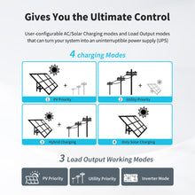 Load image into Gallery viewer, RENOGY 48V 3500W Solar Inverter Charger Power Inverter Charger Renogy 