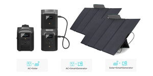 EcoFlow DELTA Max Power Station | 2000W Portable Solar Generator EcoFlow 