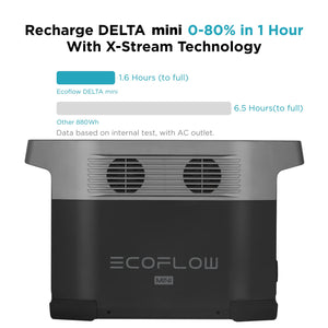 EcoFlow DELTA mini Power Station Portable Solar Generator EcoFlow 