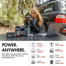 Load image into Gallery viewer, Wagan Tech Lithium Cube 500 Portable Power Station Portable Solar Generator Wagan Tech 