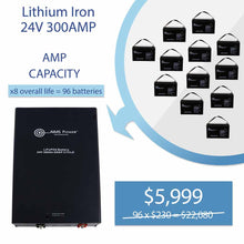 Load image into Gallery viewer, AIMS Power Off Grid / Back Up 6000 Watt Pure Sine Inverter Charger 120V &amp; 24V Lithium Battery Kit Emergency Preparedness AIMS Power 