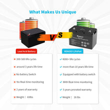 Load image into Gallery viewer, RENOGY 12V 100Ah Smart Lithium Iron Phosphate Battery Batteries Renogy 