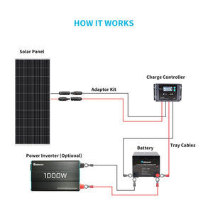 RENOGY 200 Watt 12 Volt Monocrystalline Solar Panel Rigid Solar Panel Renogy 