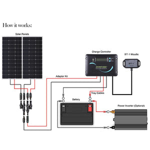 RENOGY 200 Watt 12 Volt Solar RV Kit RV Solar System Renogy 
