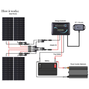 RENOGY 400 Watt 12 Volt Solar RV Kit RV Solar System Renogy 
