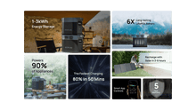 Load image into Gallery viewer, EcoFlow DELTA 2 Portable Power Station Generators EcoFlow 