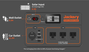 JACKERY Explorer 1000 Portable Power Station Portable Charging Station Jackery 