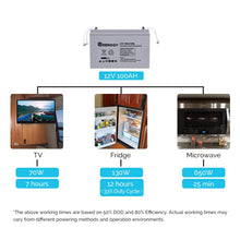 Load image into Gallery viewer, Renogy Deep Cycle AGM Battery 12 Volt 100Ah Batteries Renogy 