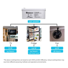 Load image into Gallery viewer, Renogy Deep Cycle AGM Battery 12 Volt 200Ah Batteries Renogy 